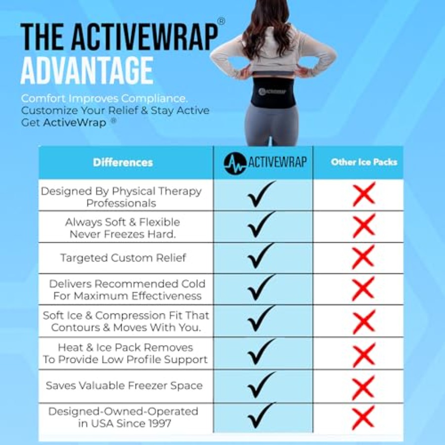 ActiveWrap Lower Back Ice Pack - Cold Pack Ice Gel recension och pris